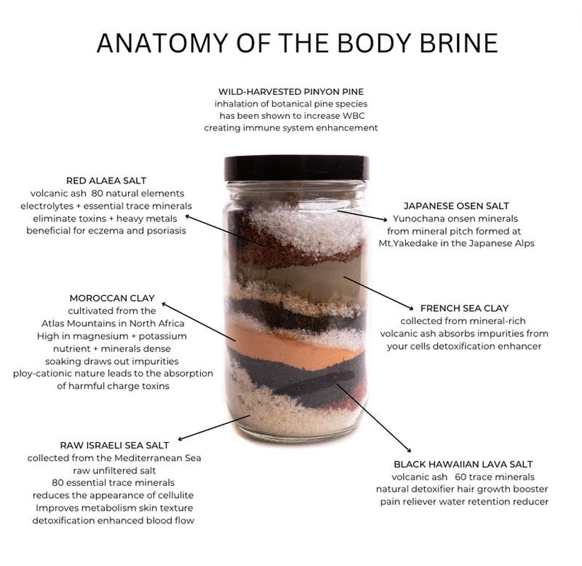 MWYN Body Brine Hydrating Organic Silicone Free Fragrance Free Body Care Comfort Skin Repair Skin Care